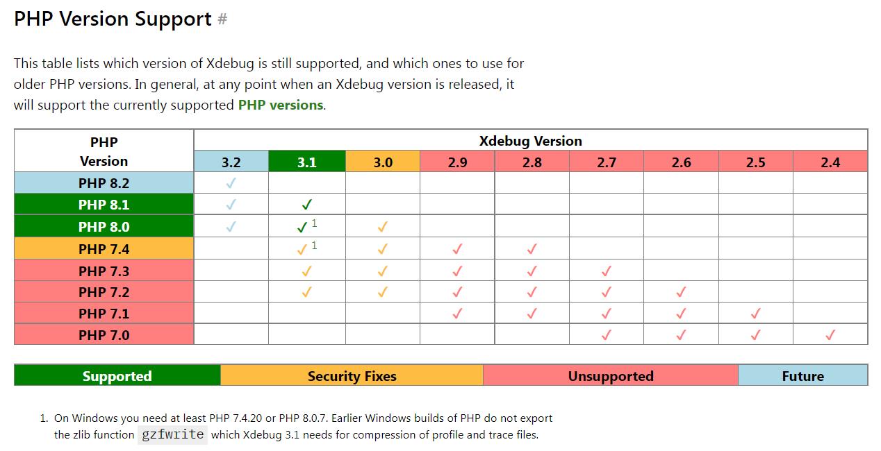 PHP Version Support